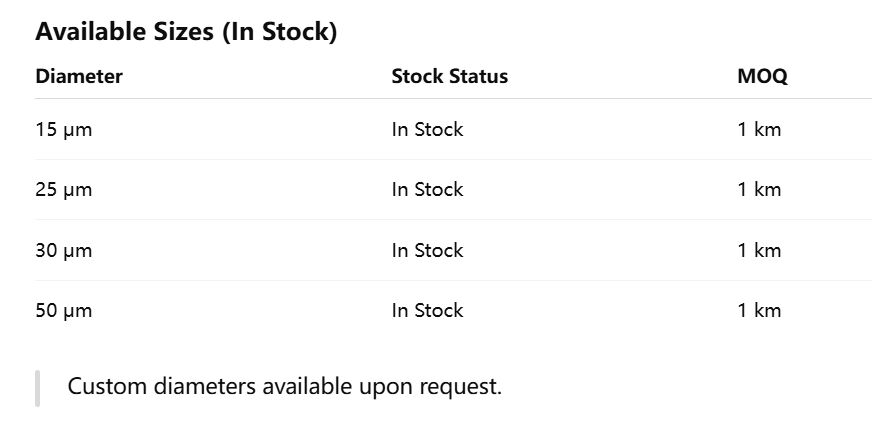 টাংস্টেন তার 15μm 25μm 30μm 50μm | চিকিৎসা সরঞ্জাম ও নির্ভুল যন্ত্রপাতির জন্য মজুত